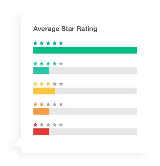 average-star-rating