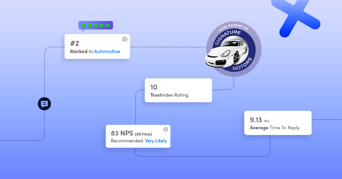 Blog - Customer Success Story Blog Signature Motors