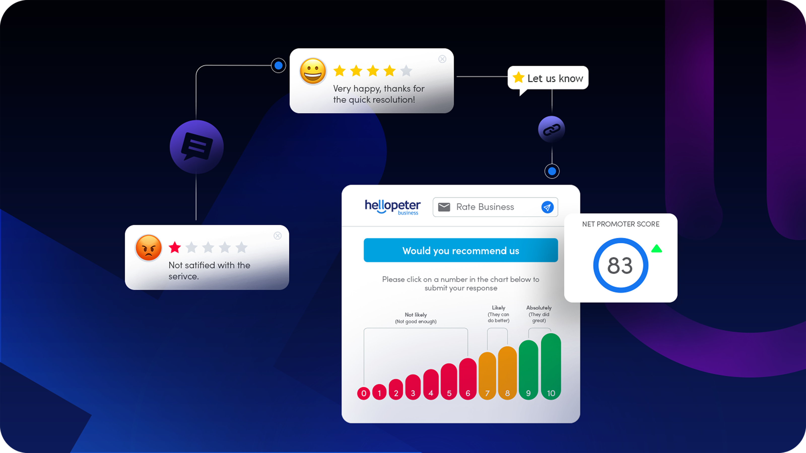 Blog header - How to successfully request a review update after bad review (3)
