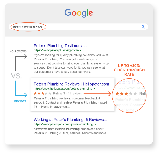 Your Google presence