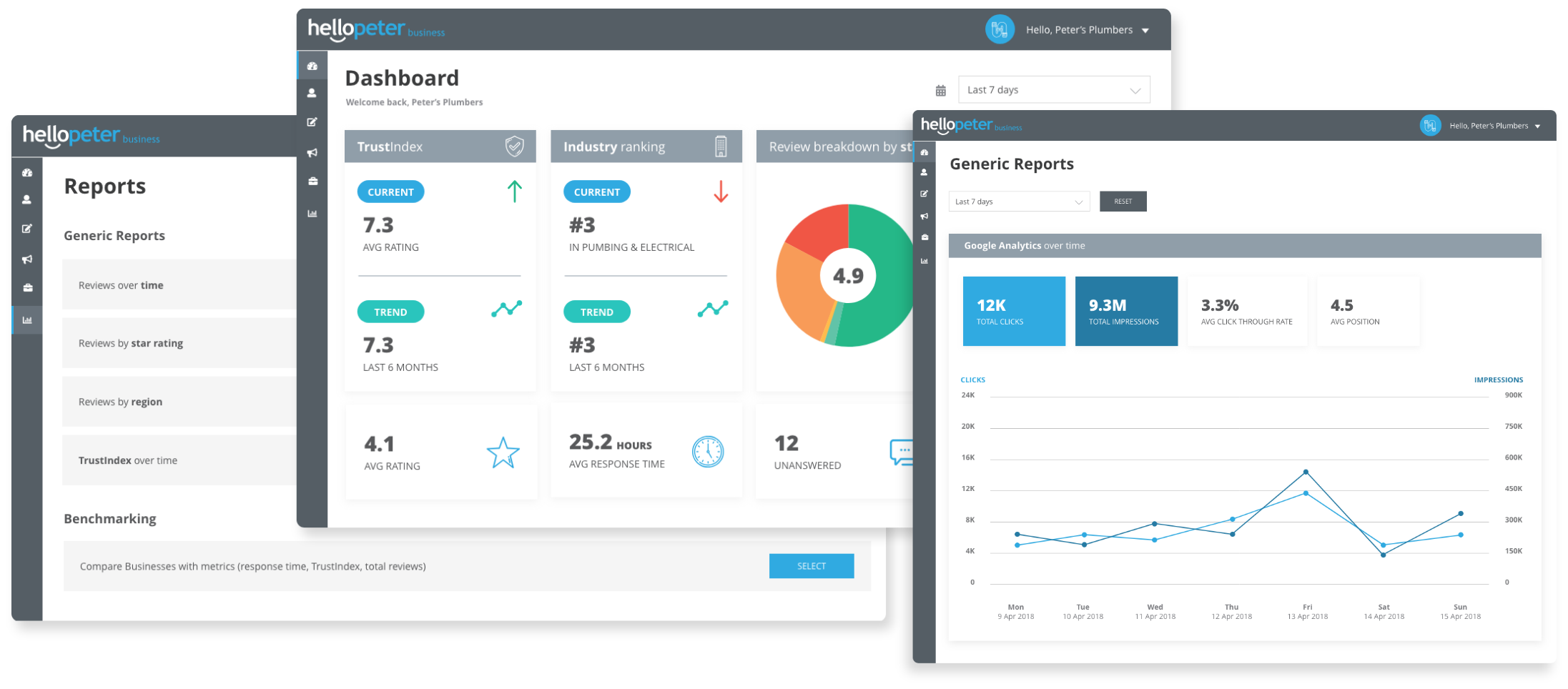 Let your data inform you